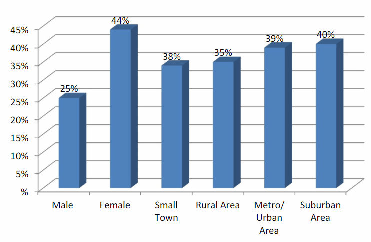 Many Realtors are Afraid