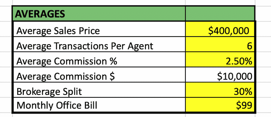 Add Brokerage Assumptions Into the Worksheet