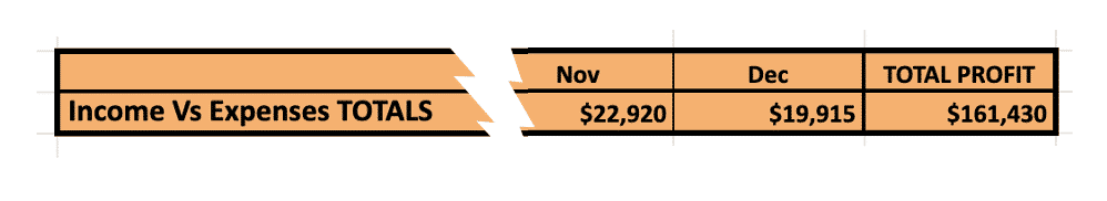 Adjusting Your Brokerage Budget