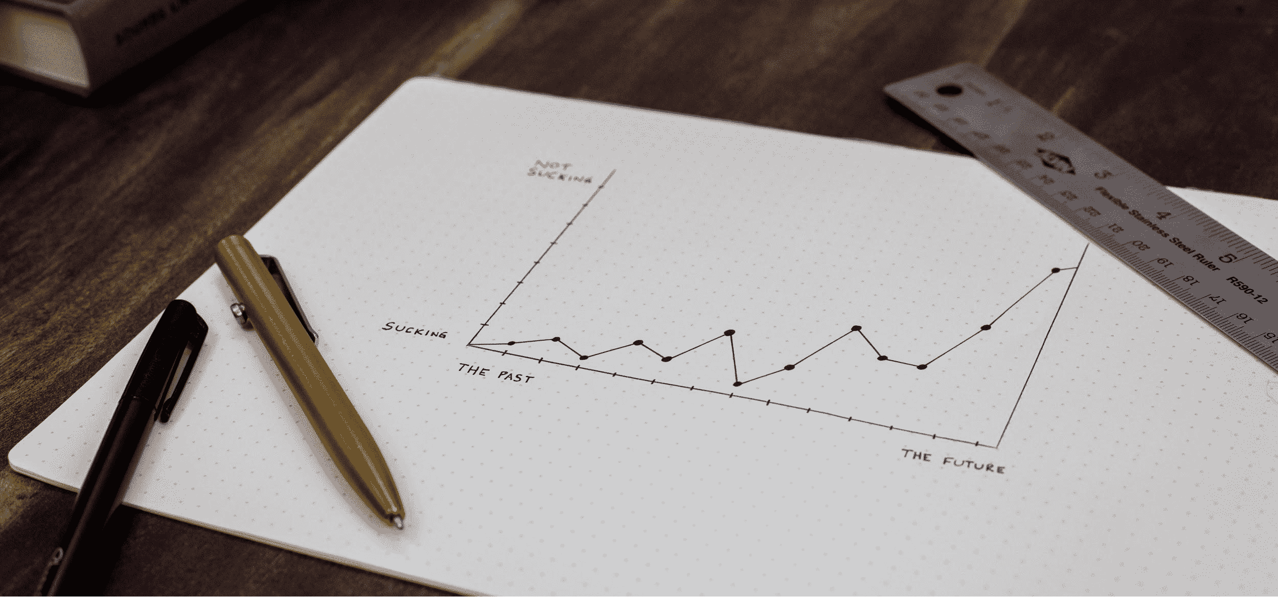 drafting growth graph