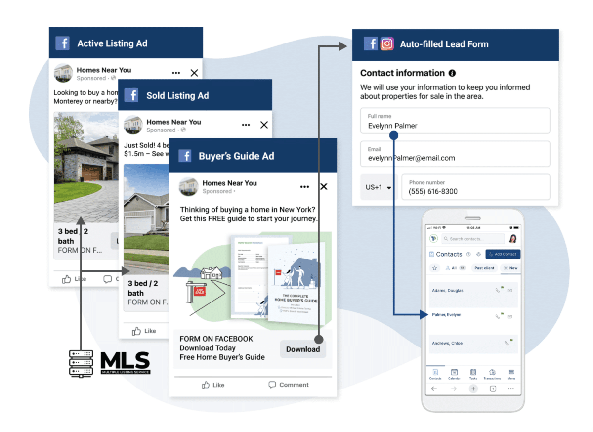 Top Producer Social Connect creates social media ads that convert on Facebook and Instagram