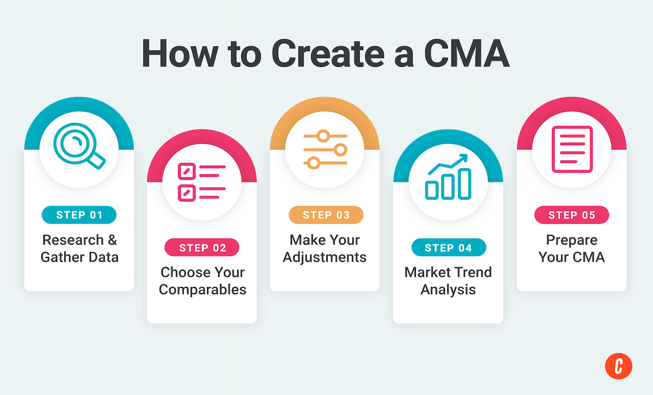 How to Do a Comparative Market Analysis: A Step-by-Step Guide