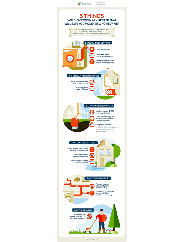 real estate infographic with things that will save you money as a homeowner