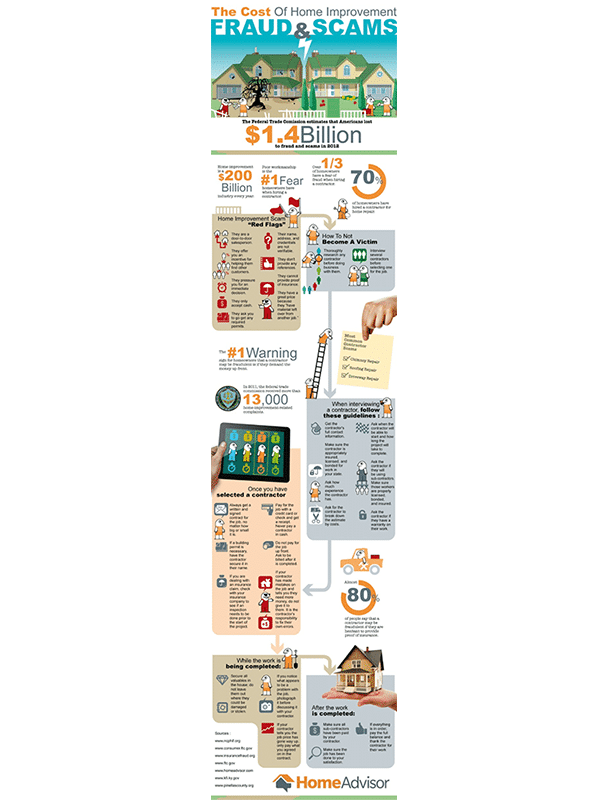 real estate infographic predicting home improvement costs