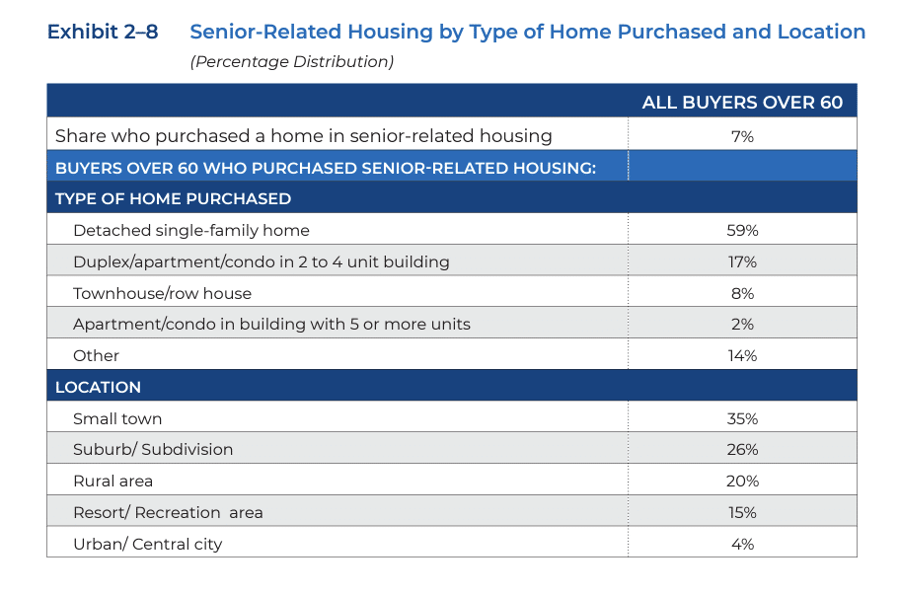 The 8 Most Profitable Real Estate Niches of 2024