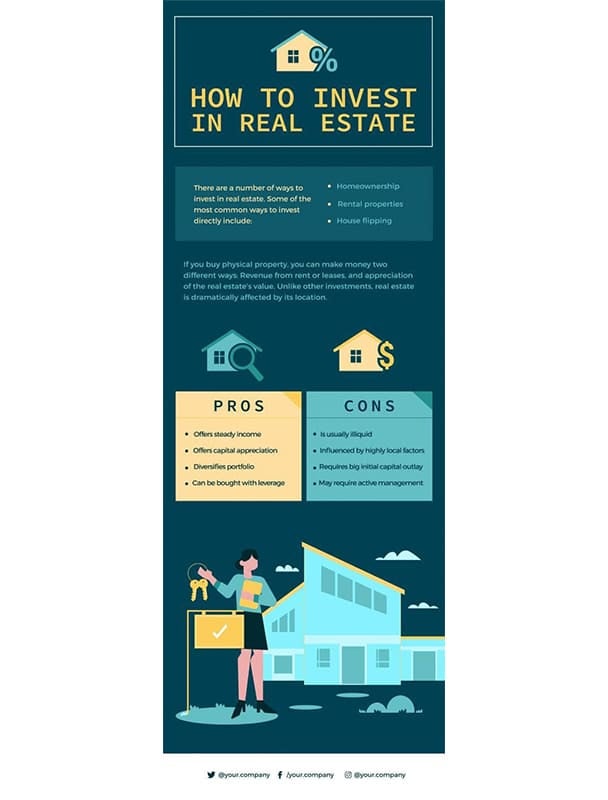 real estate infographic on investing in real estate