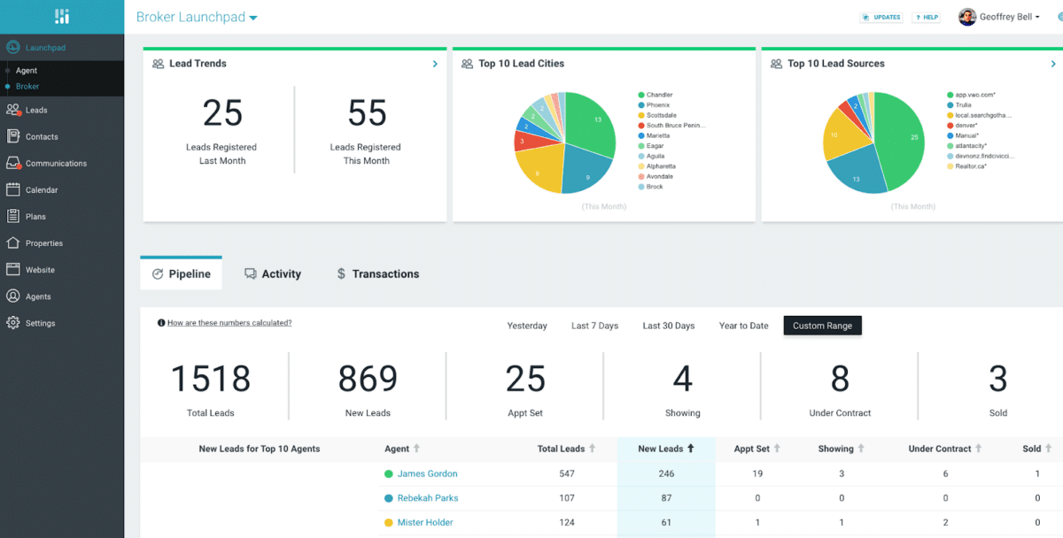 CINC's broker dashboard displaying agent metrics.