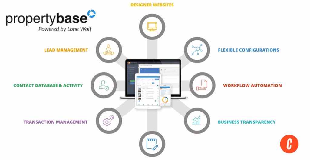 Propertybase Review: Pricing, Features, Pros & Cons