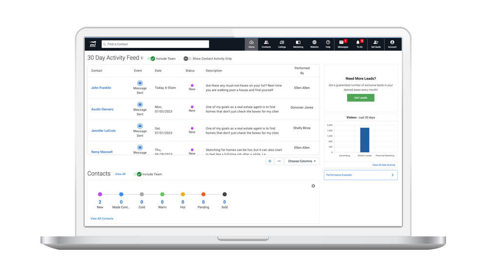 Market Leader's contact management dashboard on a computer screen