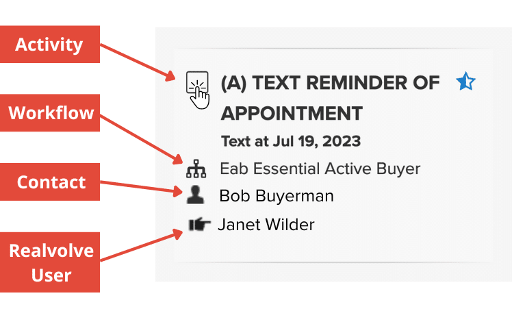 Image of contact card with activity and workflow for text message campaign