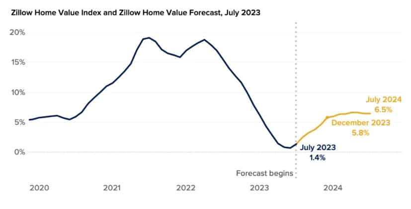 Chart titled 