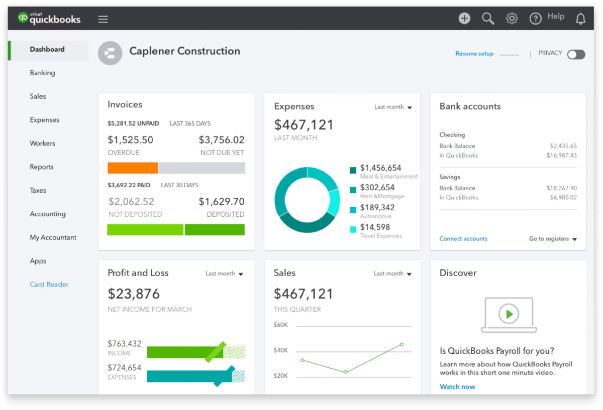 Dashboard for Quickbooks displaying graphs and charts of a business's finances.