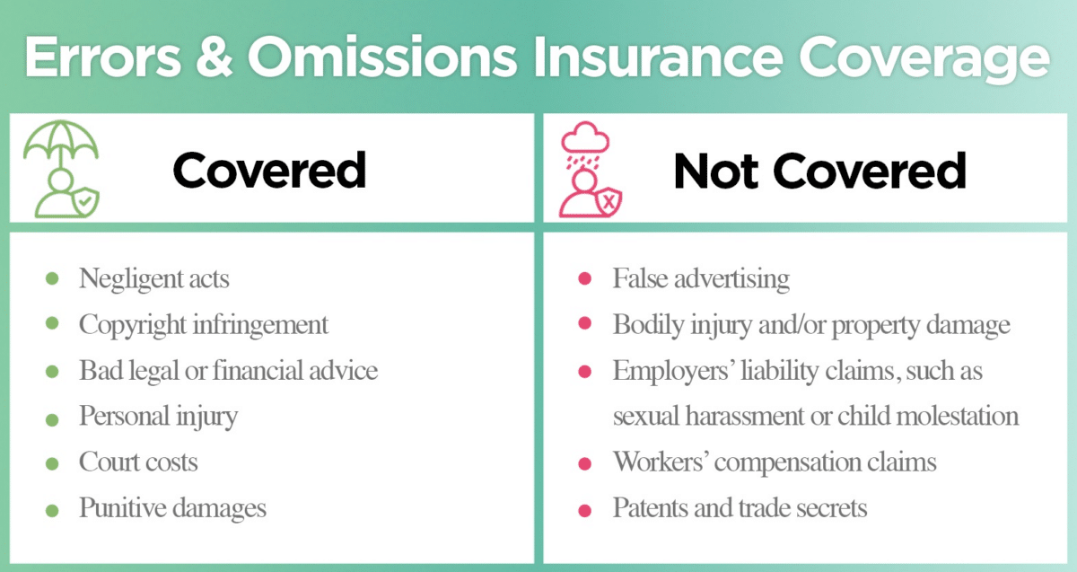 Items covered and not covered by E&O insurance.