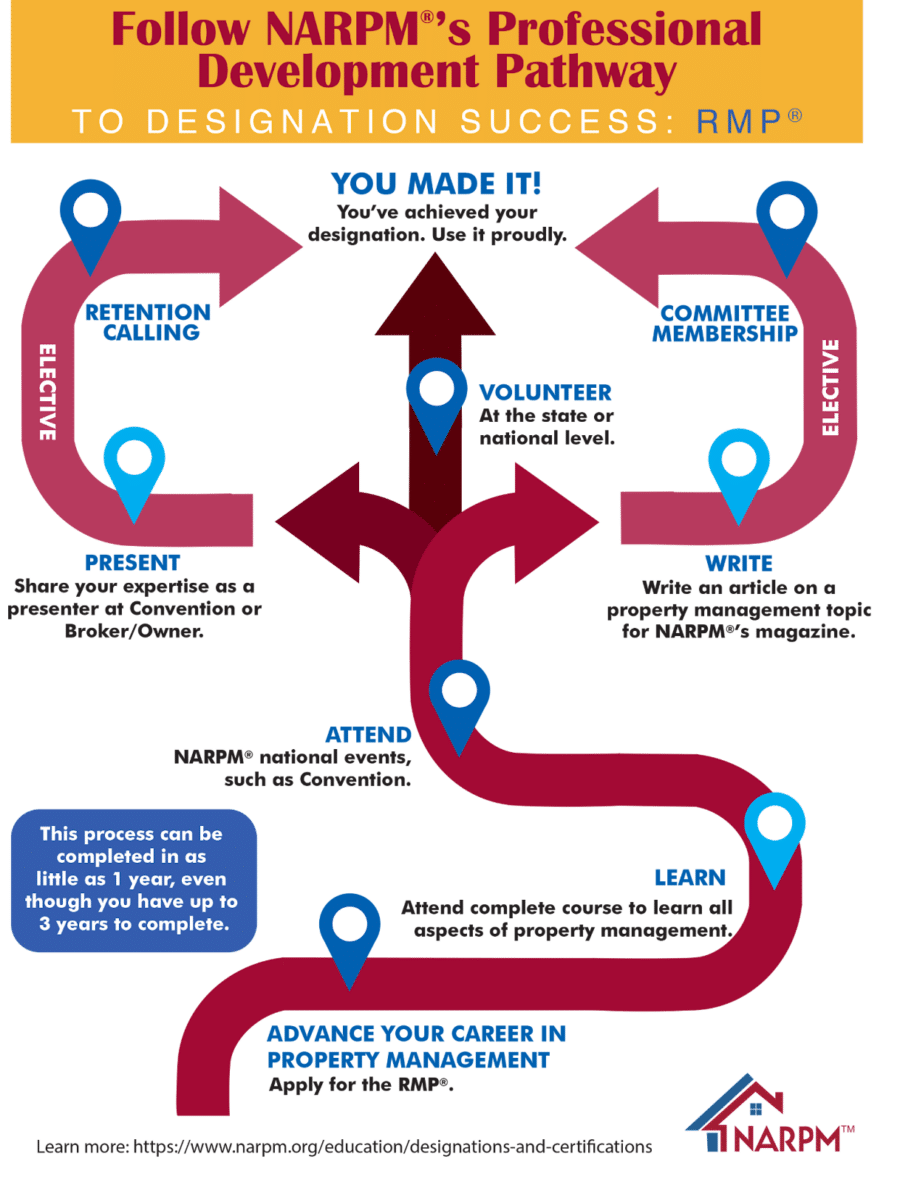 How to Become a Property Manager in 6 Easy Steps