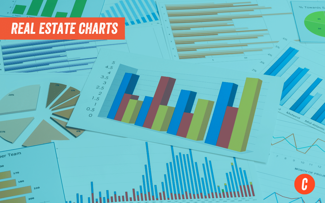 19 Real Estate Charts: Breaking Down the Housing Market