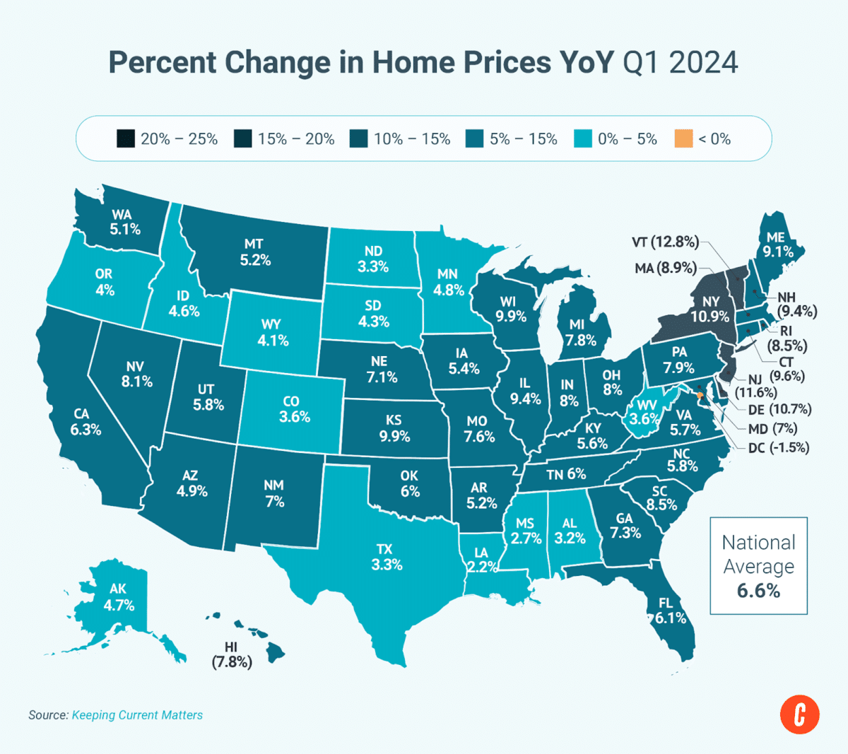 Percent change in home prices through Q1 2024.