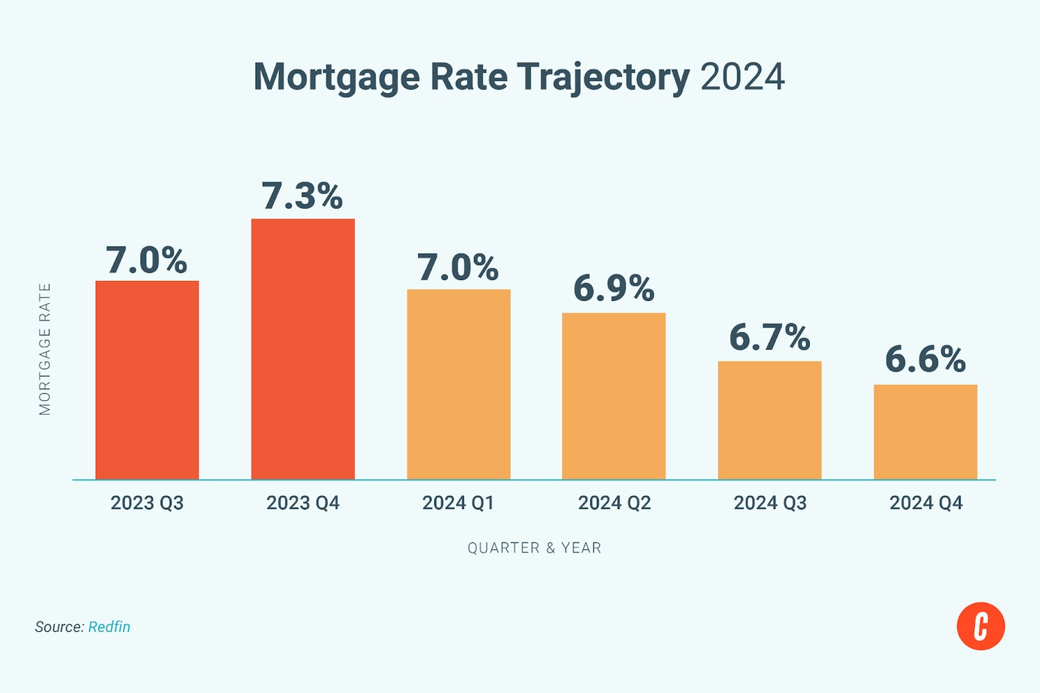 19 Real Estate Charts—Breaking Down the Housing Market