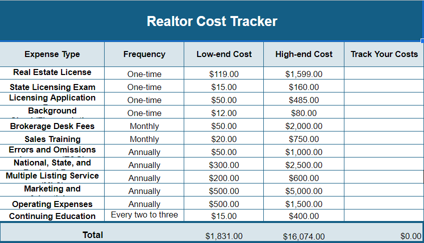 Startup Cost Tracker