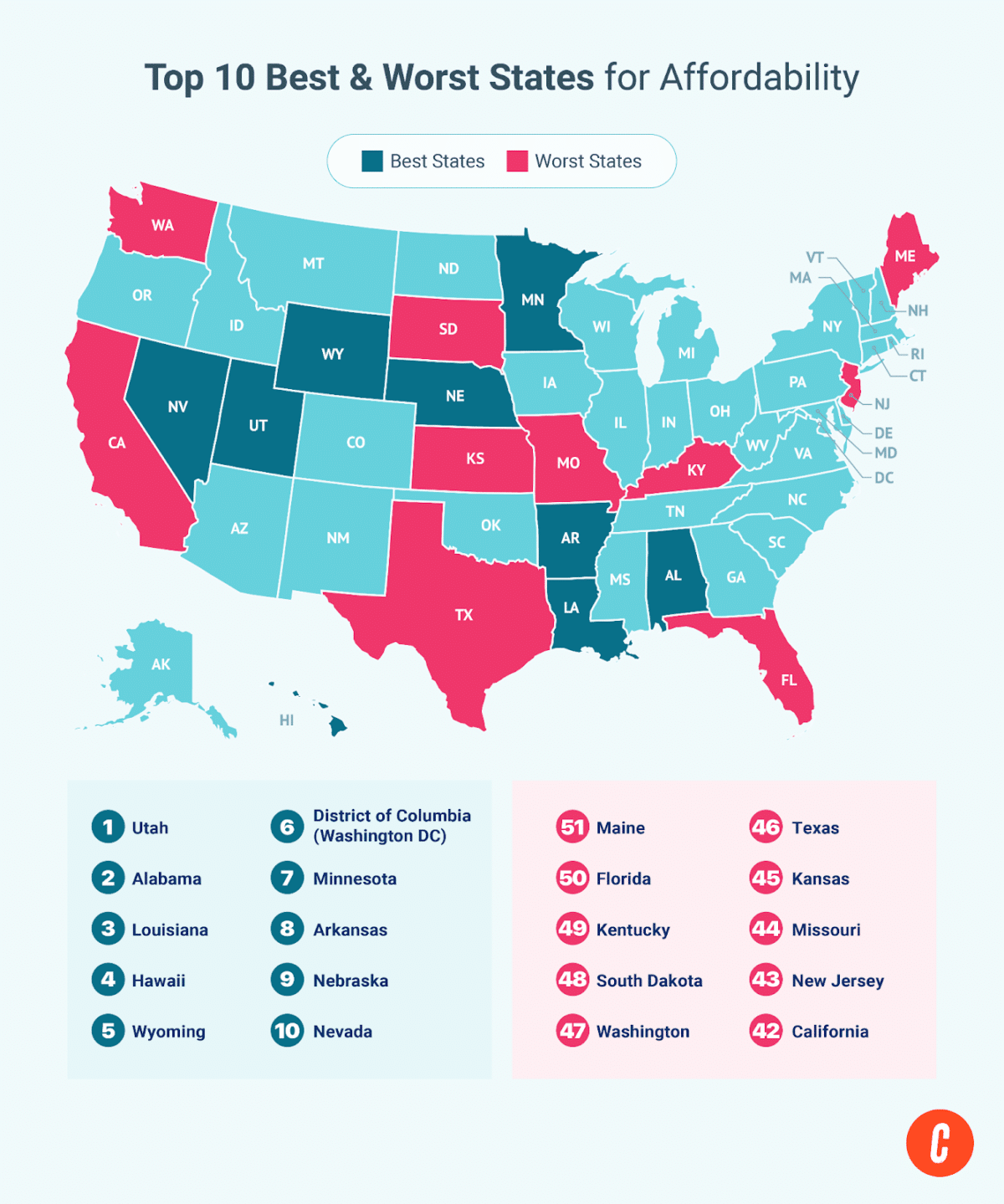 Ten best and worst states for affordability map and list.