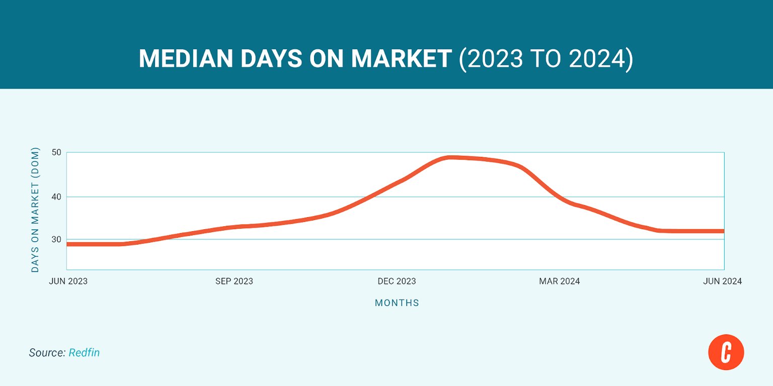 The Best Worst Time To Sell A House Going Into 2025 the-best-worst-time-to-sell-a-house-going-into-2025
