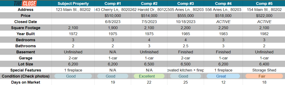 The Close's comparative market analysis worksheet.