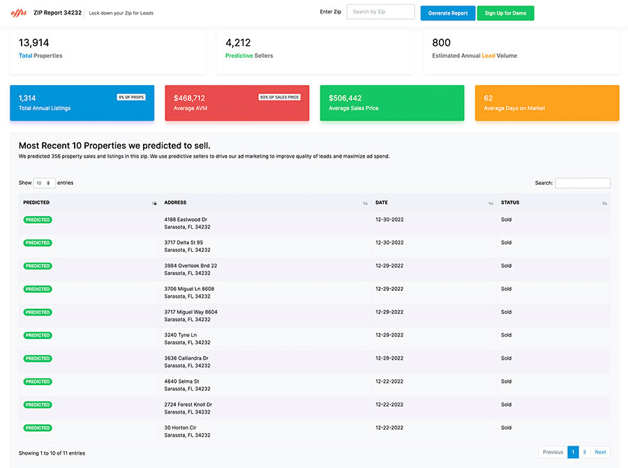 Screenshot of dashboard with seller information listed