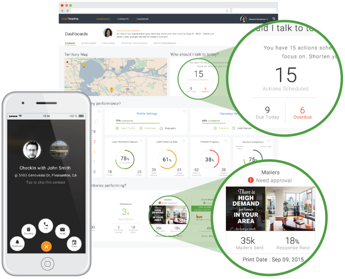 Dashboard identifying agent performance and marketing opportunities