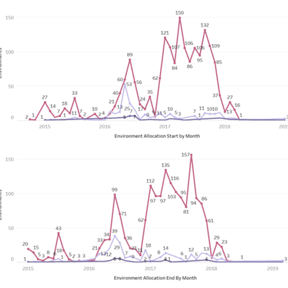 Line graph showcasing different data points