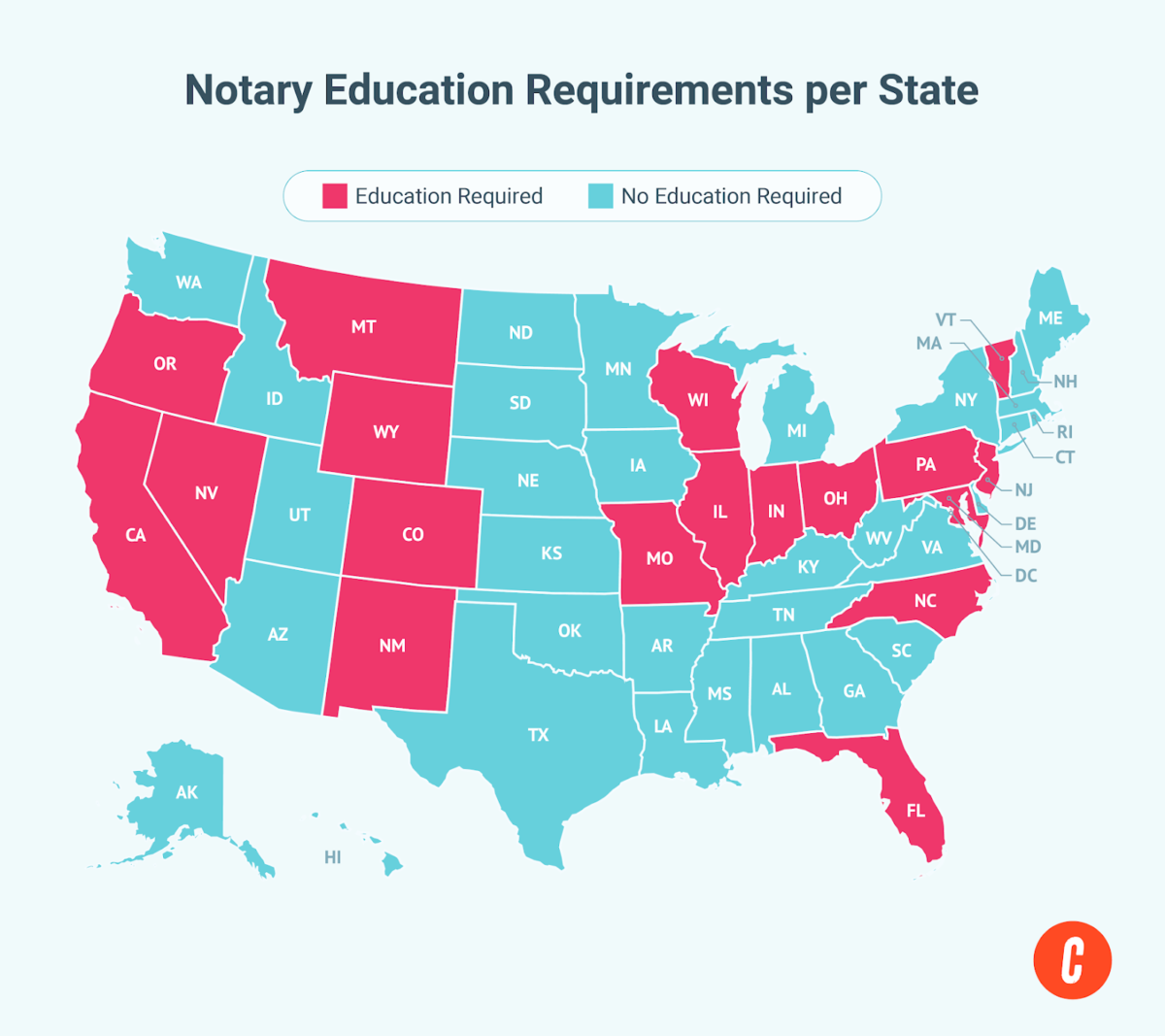 Map showing which states require notary education and which do not. 