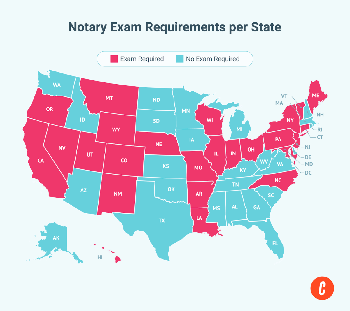 Map showing which states require a notary exam and which do not. 