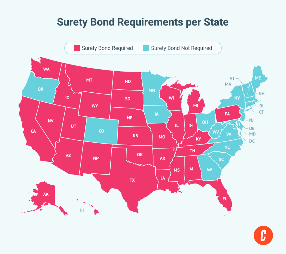 Map showing which states require a surety bond and which do not.