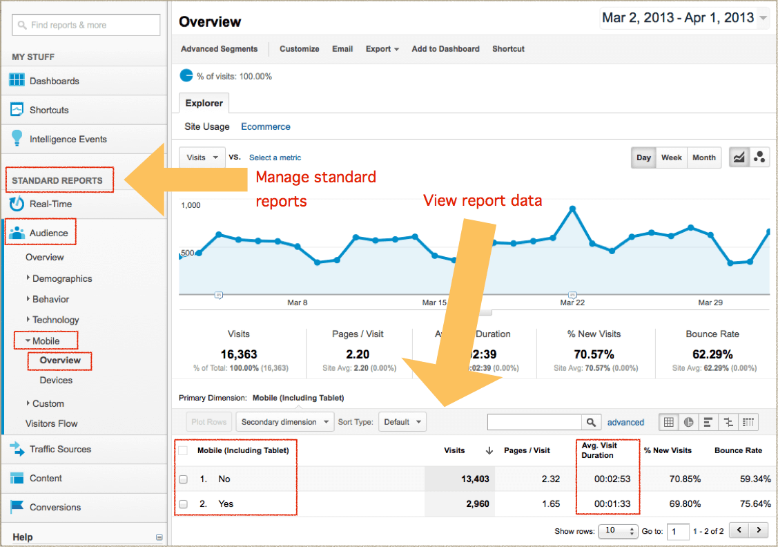 Placester Google Analytics