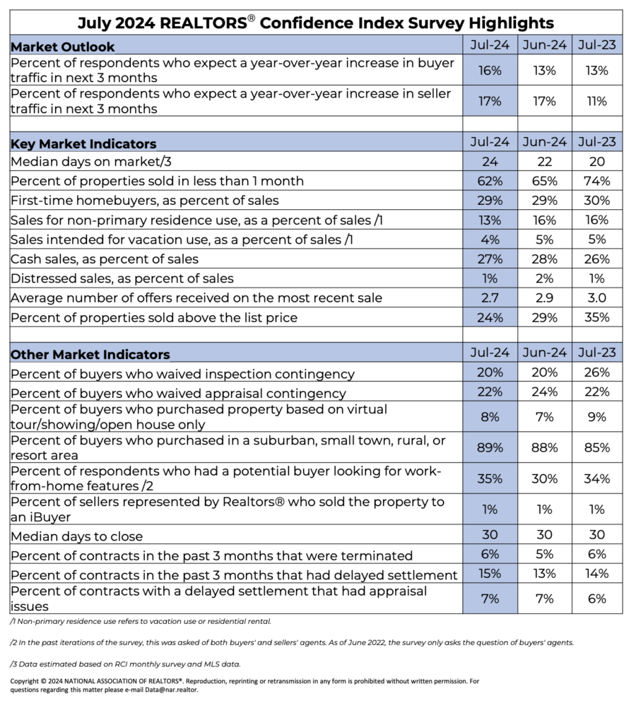 Contingencies In Real Estate What They Are How They Work