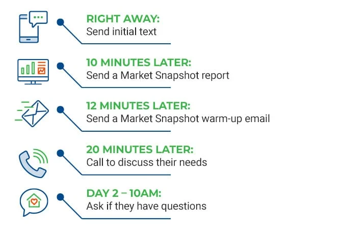 Top Producer CRM lead response example workflow