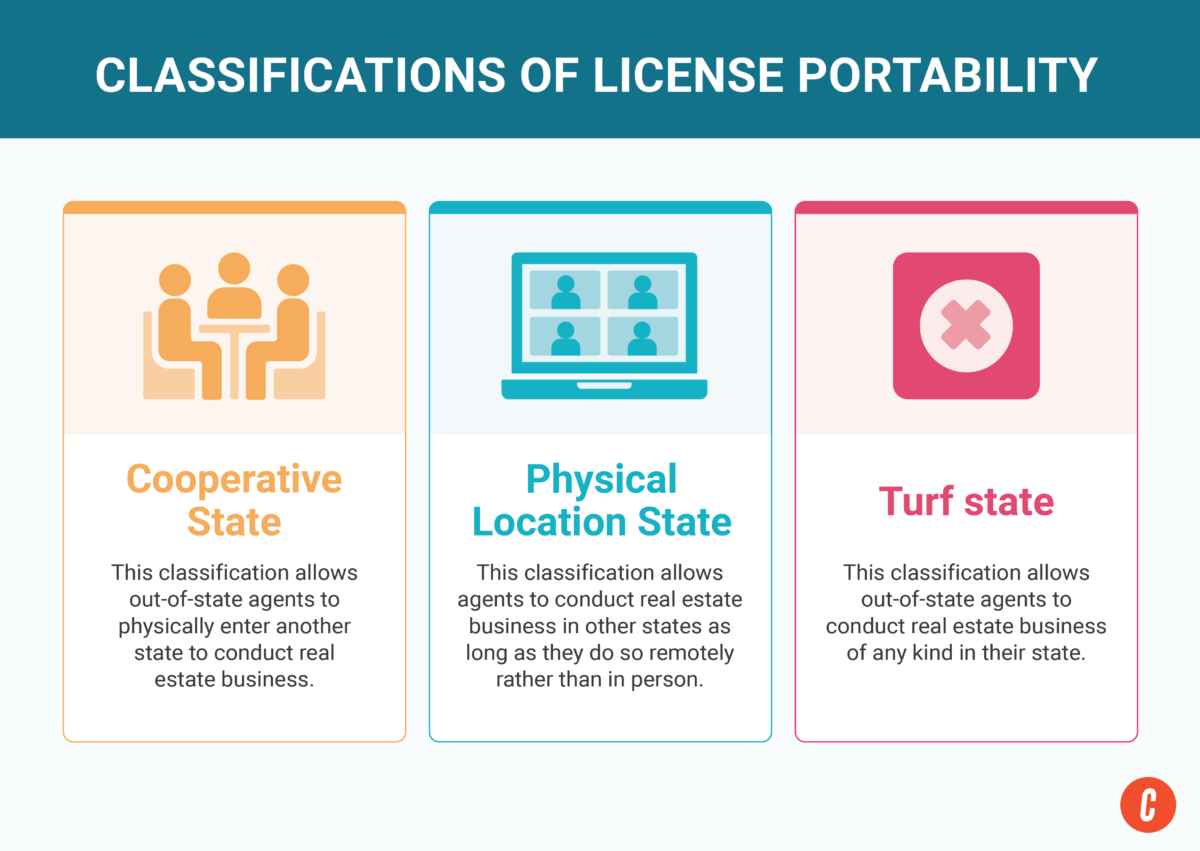 Types of portability agreements explained. 