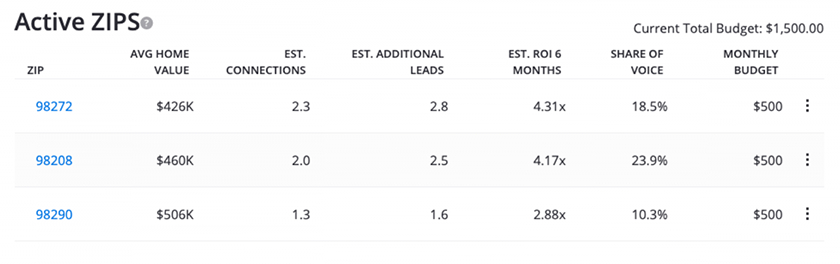 Sample estimated budget spend for Zillow ads