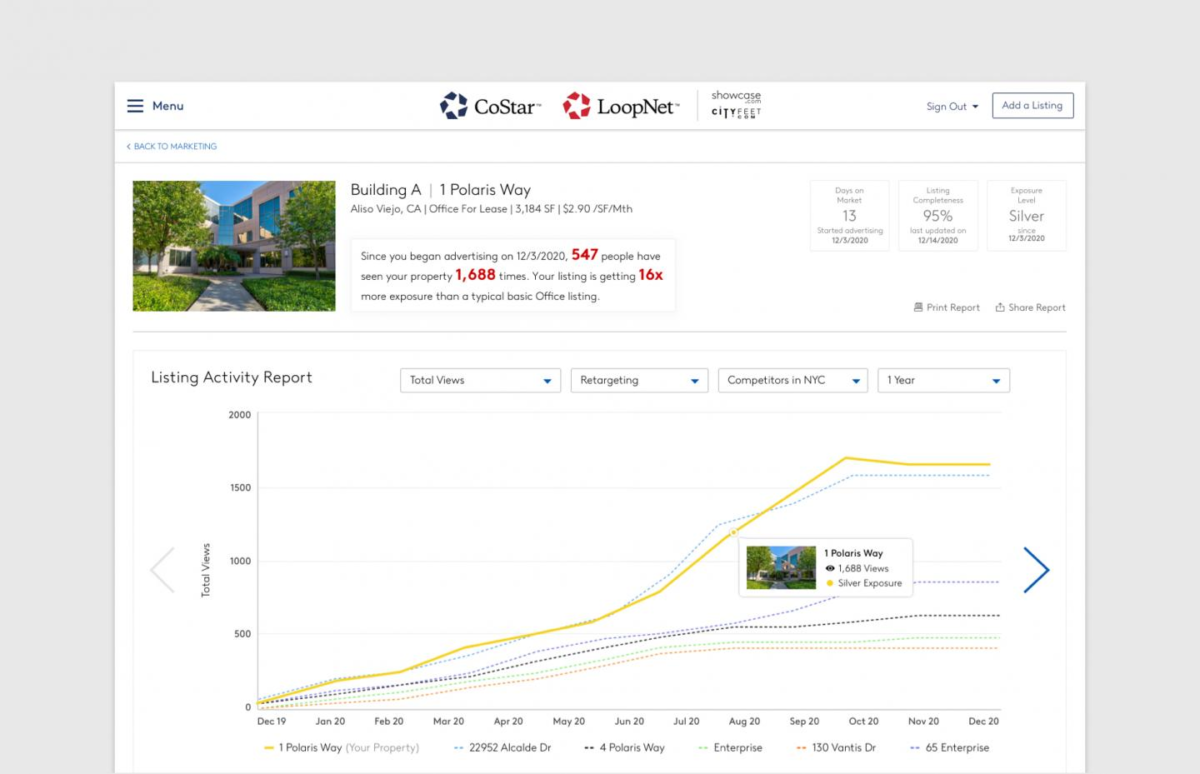 LoopNet’s listing activity report