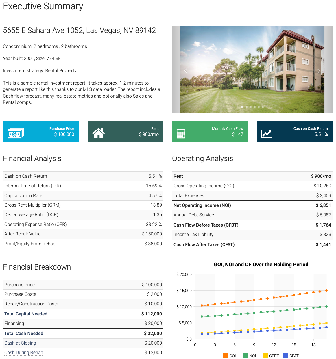 Zilcalculator property report rental property sample