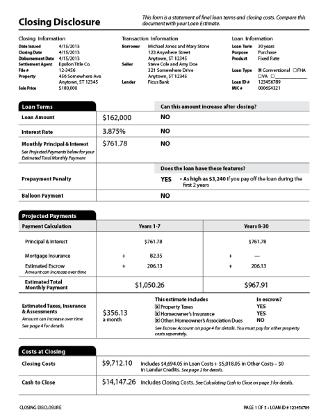 Example of a closing disclosure form