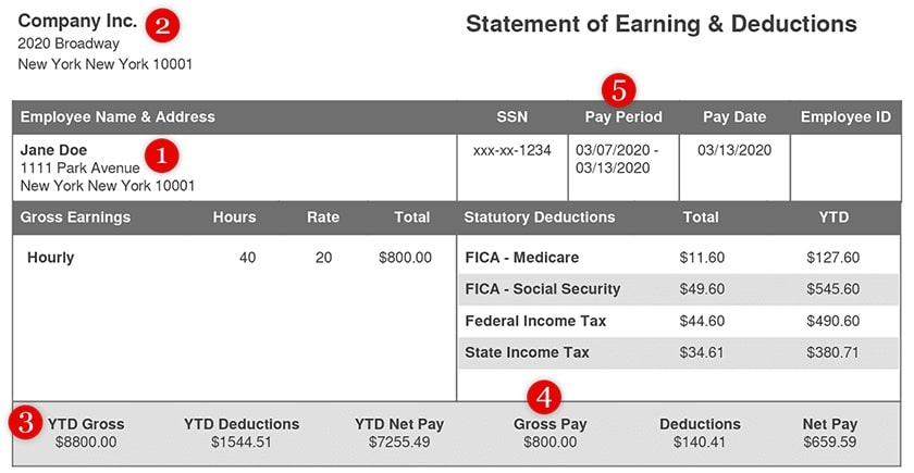 Example of a pay stub