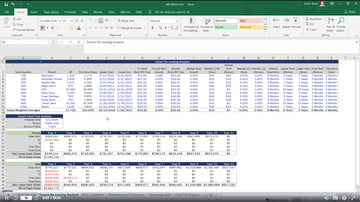 A sample from the re-leasing analysis in Excel