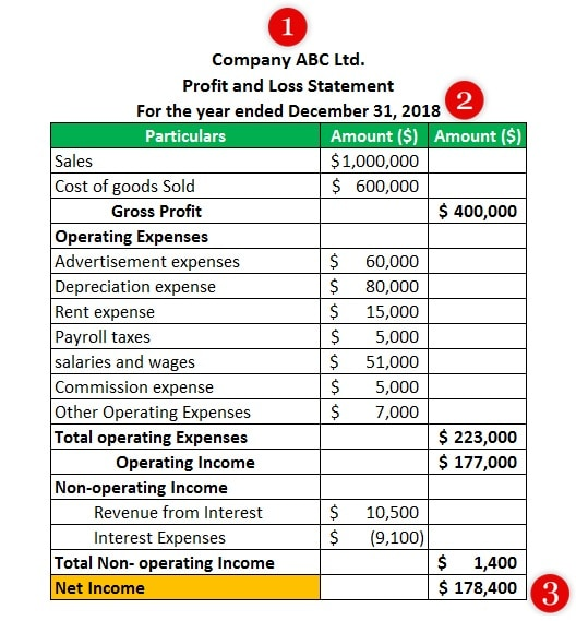 Example of a profit and loss statement