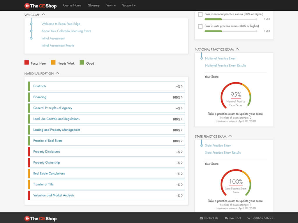 The CE Shop interactive dashboard