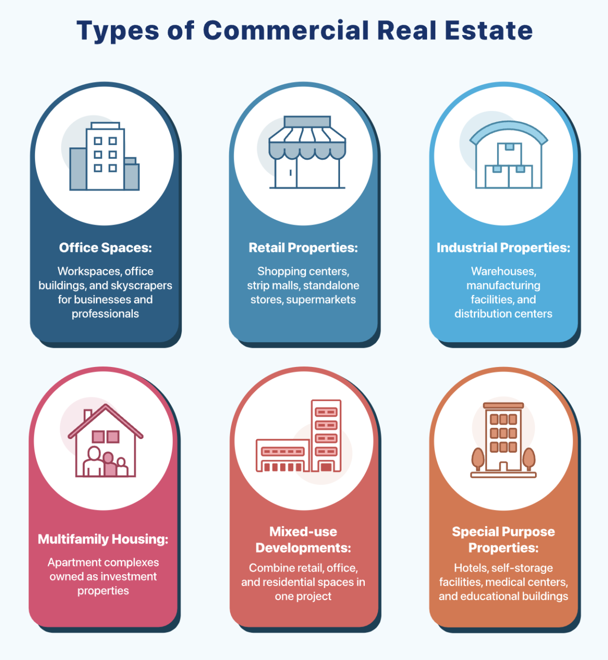 Types of commercial real estate