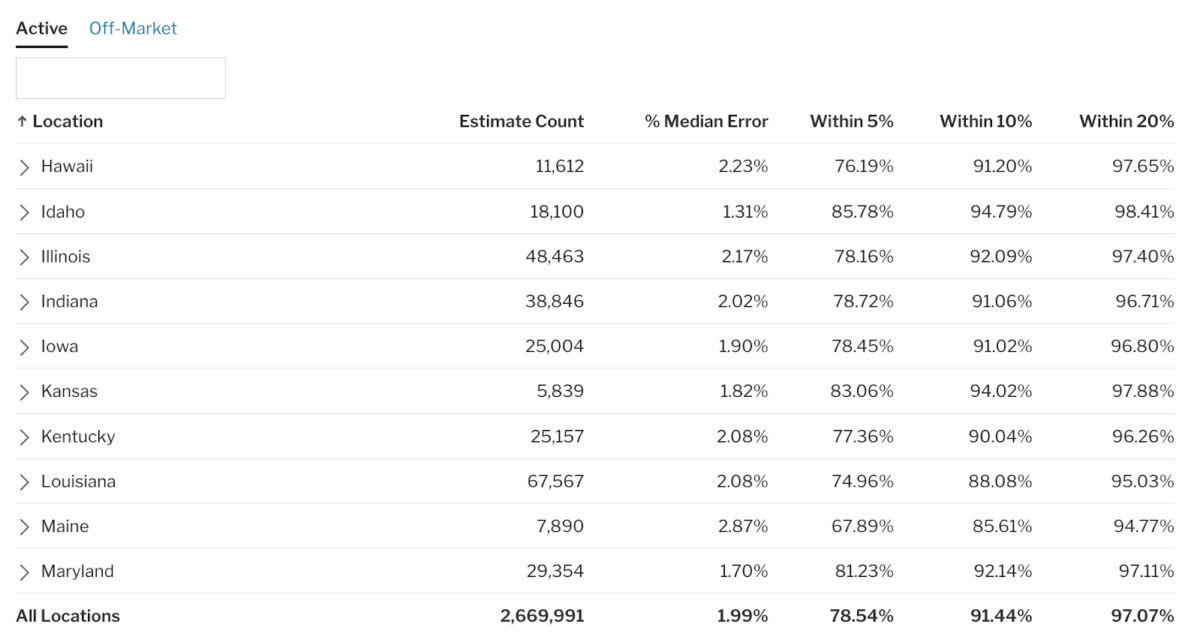 Redfin estimates accuracy rate by state
