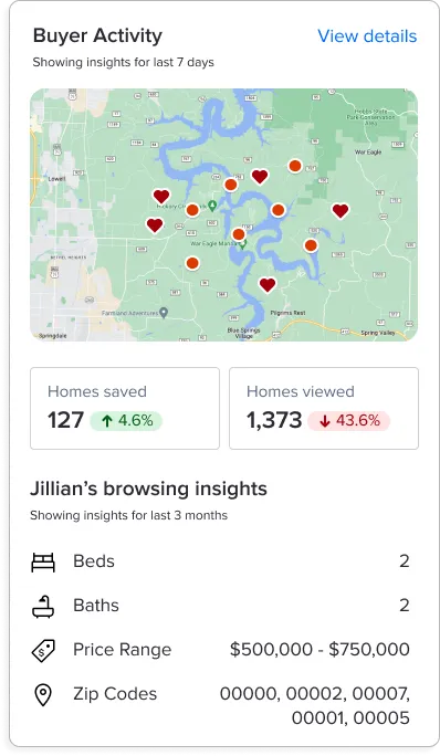 Zillow client insights