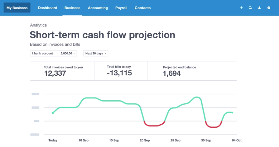Short-term cash flow projection