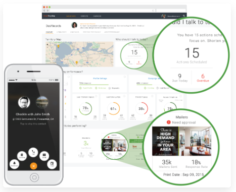 With the power of predictive analytics, you can accurately identify most upcoming listings (Source: Smartzip)