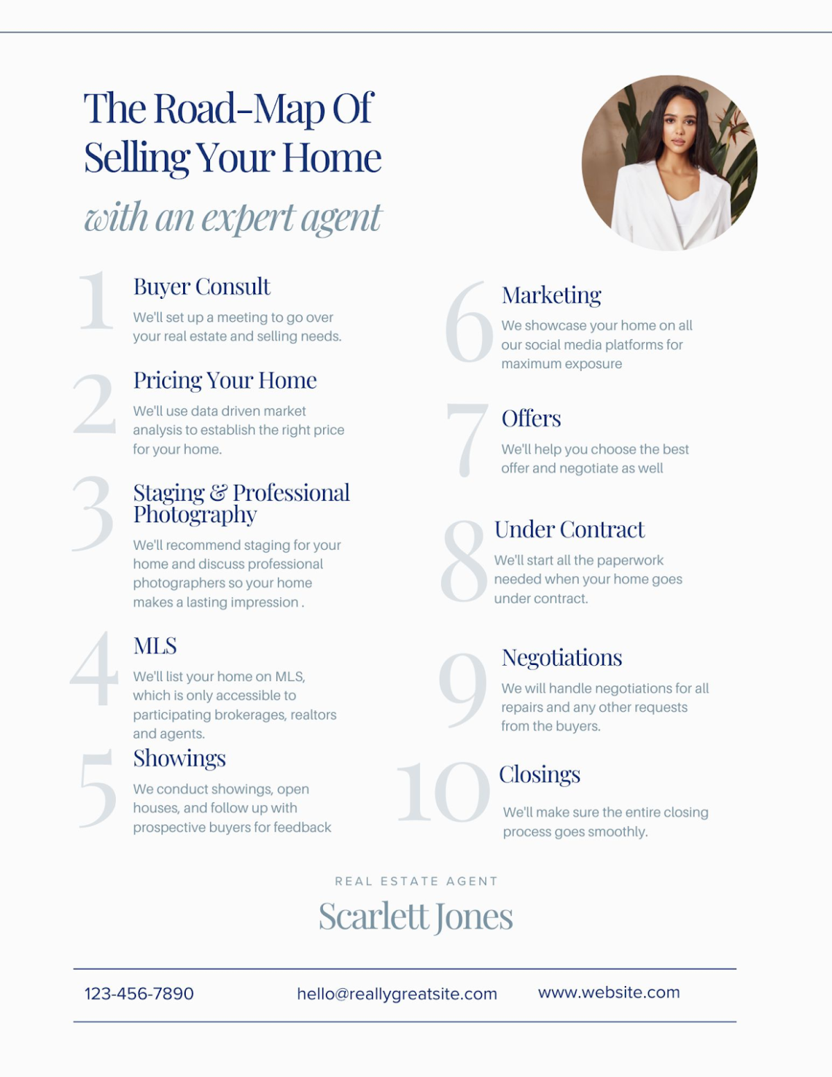 Minimalist real estate flyer template entitled the roadmap of selling your home with an expert agent Minimalist real estate flyer template entitled the roadmap of selling your home with an expert agent