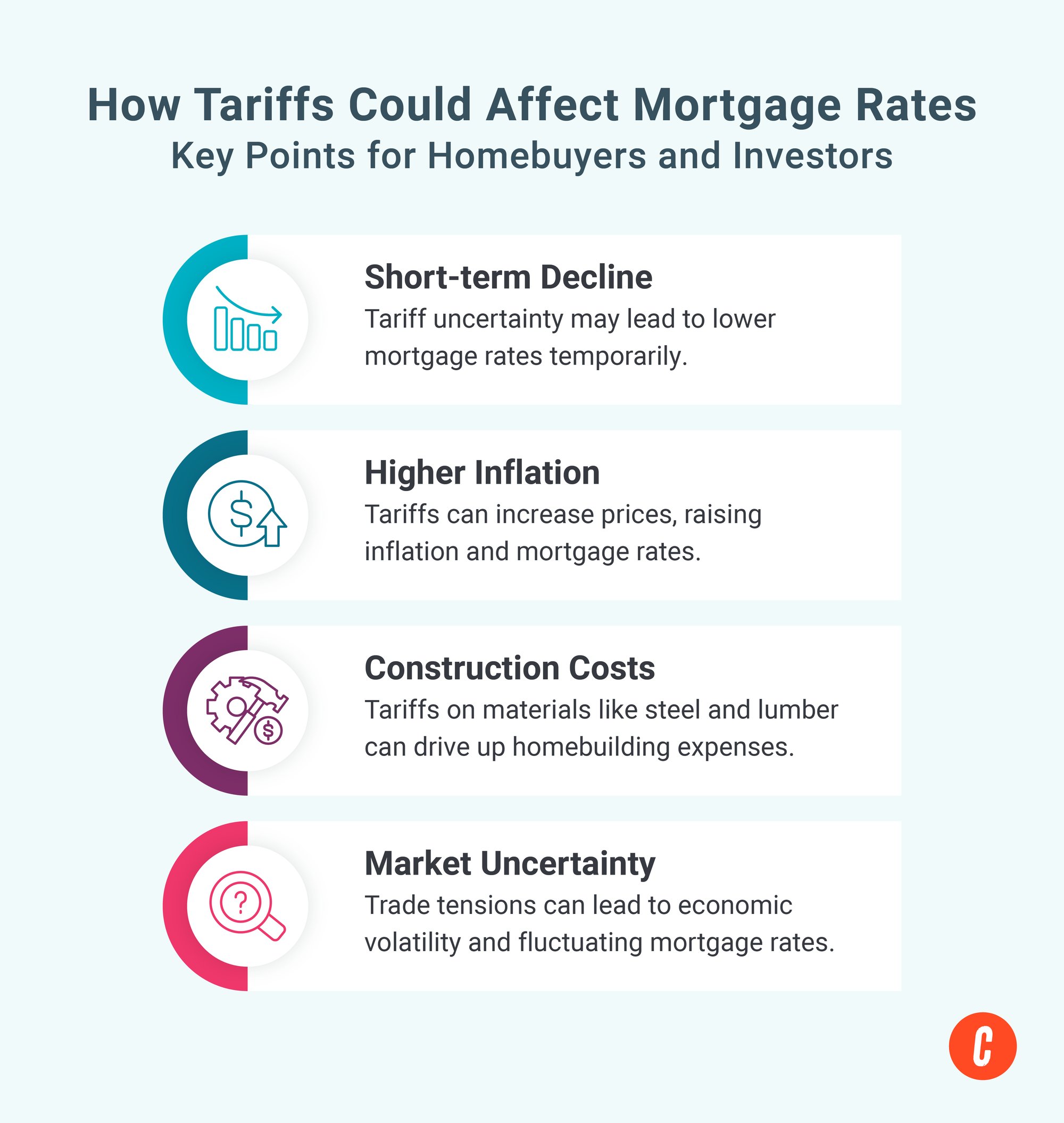 Will Tariffs Raise Mortgage Rates? Here's What to Know